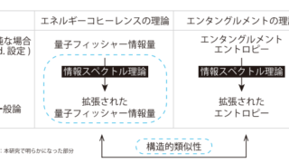 量子系から取り出せる量子コヒーレンスの最大量を理論的に解明