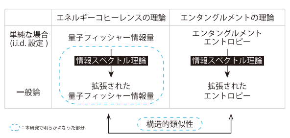 量子系から取り出せる量子コヒーレンスの最大量を理論的に解明