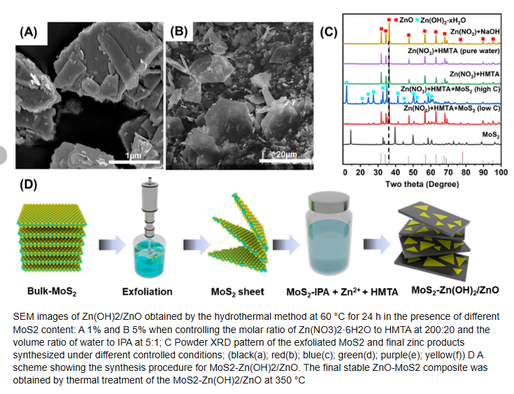 層状ヘテロ構造における電荷キャリア分離を利用した光触媒効率の向上(Enhancing Photocatalytic Efficiency Using Charge Carrier Separation in a Layered Heterostructure)