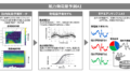 気象予測とAI技術で風車付近の地形効果を考慮した高精度な風力発電量予測技術を開発 －精度の高い風力発電量予測により再生可能エネルギー電源の安定的な運用を支援