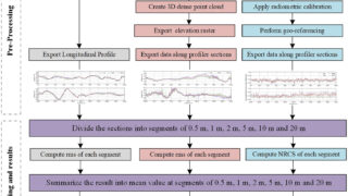 損傷したインフラを宇宙から診断(Diagnosing Damaged Infrastructure From Space)