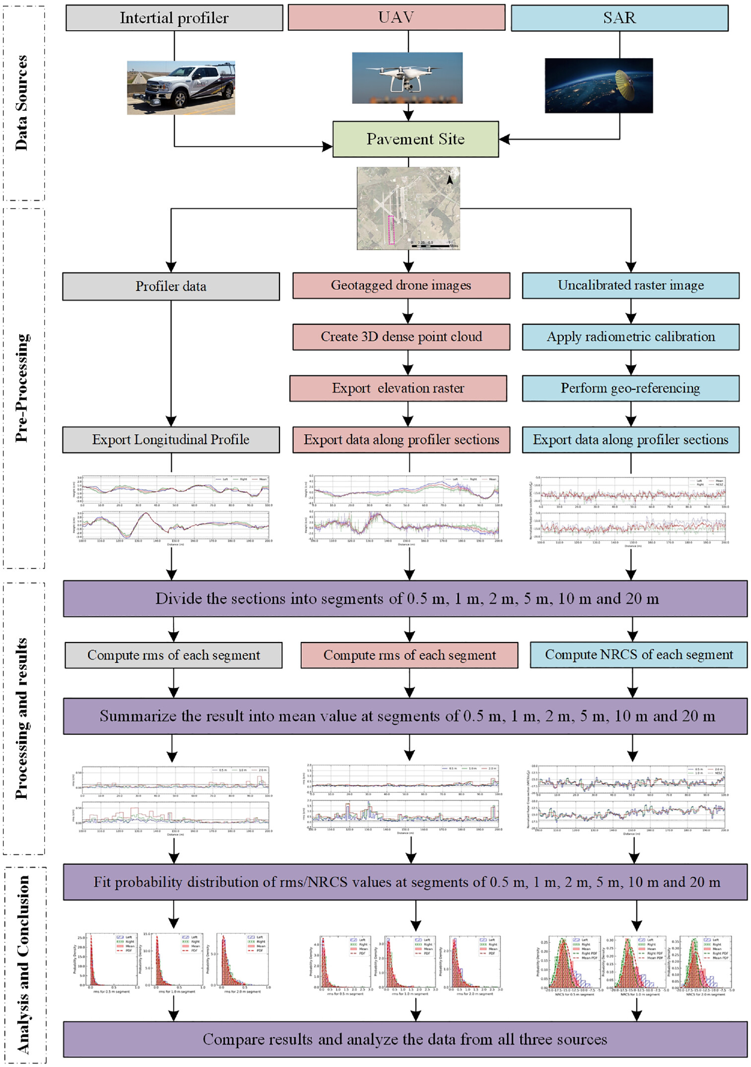 損傷したインフラを宇宙から診断(Diagnosing Damaged Infrastructure From Space)