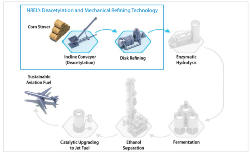 SAFFiRE Renewables 社のバイオ燃料パイロットプラントがカンザス州で稼働を開始 (NREL Biomass Technology a Cornerstone of SAFFiRE Renewables Biofuel Pilot Plant Going Up in Kansas )