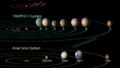 トラピスト-1惑星系の進化(The Evolution of the Trappist-1 Planetary System)