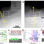 金属と合金における表面依存性酸化の原子的起源(The Atomic Origin of Surface-Dependent Oxidation in Metals and Alloys)