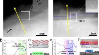 金属と合金における表面依存性酸化の原子的起源(The Atomic Origin of Surface-Dependent Oxidation in Metals and Alloys)