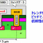1200ボルトクラスのショットキーバリアダイオード内蔵SiCトランジスタを開発