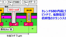 1200ボルトクラスのショットキーバリアダイオード内蔵SiCトランジスタを開発