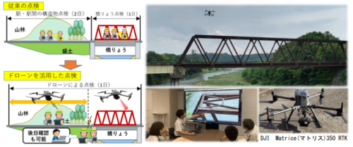 無人航空機（ドローン）を活用した安全性向上・働き方改革の取り組み