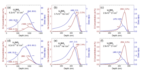 核融合反応の燃料となるリチウムケイ酸塩の研究(Studying Lithium Silicates to Fuel Fusion Reactions)