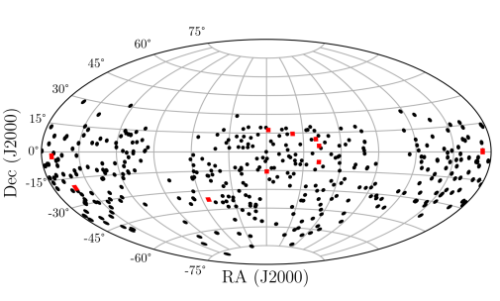 宇宙原理の救出作戦(Rescue mission for the cosmological principle)