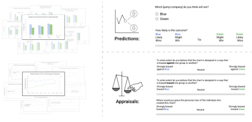 選挙データの可視化デザインは強力な説得ツールになり得るという研究結果(Study Shows Election Data Visualization Design Can Be a Powerful Persuasion Tool)