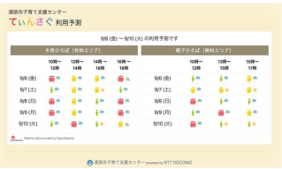 沖縄県浦添市とドコモ、体温検知型AIセンサを活用した、子育て支援施設の利用状況配信実証を開始