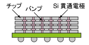 シリコンと銅を同時に研削する全自動装置の開発に成功 ～ビアミドルＳｉ貫通電極を用いた３次元実装技術の普及を後押し～