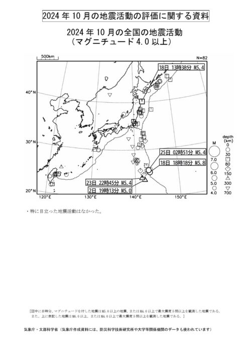 ２０２４年１０月の地震活動の評価