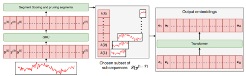 伝染病、エネルギー、経済にわたる予測を強化する多目的モデル(Multipurpose Model Enhances Forecasting Across Epidemics, Energy, and Economics)