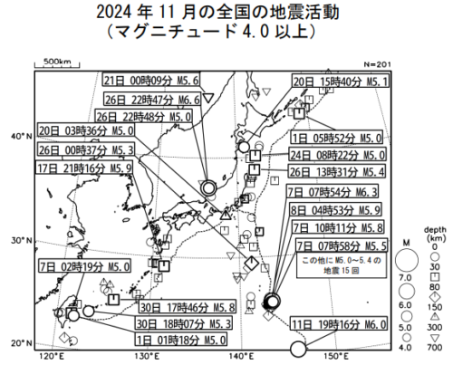 ２０２４年１１月の地震活動の評価