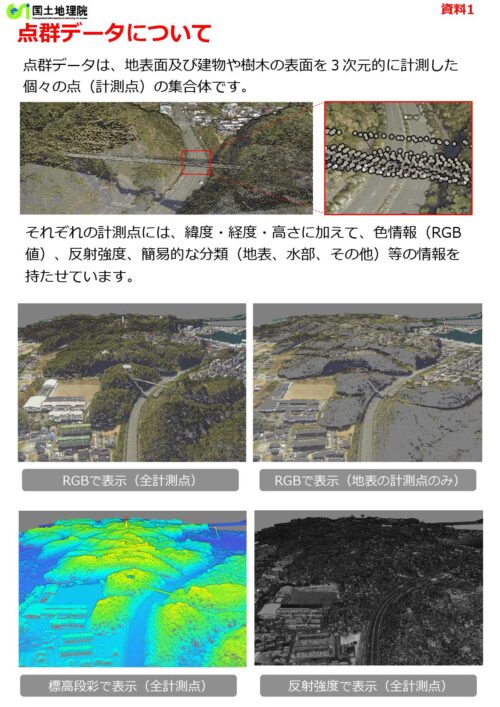 建物や樹木を含む高さのデータを提供します