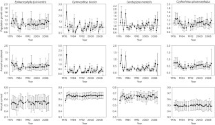 気候変動で熱帯の生物多様性は枯渇するのか？未来への2つのビジョン(Will tropical biodiversity run dry under climate change? Two visions for the future)