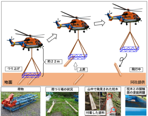 新日本ヘリコプター株式会社所属 アエロスパシアル式AS332L1型（回転翼航空機）の重大インシデント［物件を機体の外につり下げている航空機から、当該物件の一部が意図せず落下した事態］(静岡県静岡市葵区上落合付近上空、高さ約150m、令和5年7月3日発生）