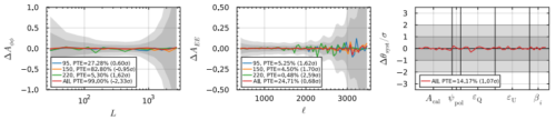 南極望遠鏡のデータで宇宙初期の光を解析 (International Team Analyzes the Universe’s First Light at South Pole Telescope)