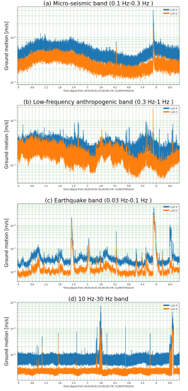 新たな診断ツールがLIGOの重力波探索を支援 (New diagnostic tool will help LIGO hunt gravitational waves)