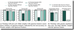 AIのスプリアス相関問題を克服する新手法を開発 (New Technique Overcomes Spurious Correlations Problem in AI)