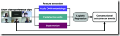 AIはズームコールがスムーズかどうかを教えてくれるのか？(Can AI Tell Us if Those Zoom Calls Are Flowing Smoothly? New Study Gives a Thumbs Up)