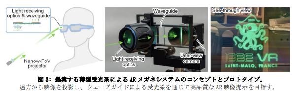 電源不要の次世代ＡＲディスプレイ技術 ～「Ｂｅａｍｉｎｇ Ｄｉｓｐｌａｙ」方式による薄型ＡＲメガネ実現に向けて～