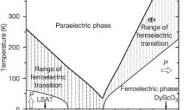 材料の原子配列をひずませることで、よりクリーンでスマートなデバイスができるかもしれない(Straining a material’s atomic arrangement may make for cleaner, smarter devices)