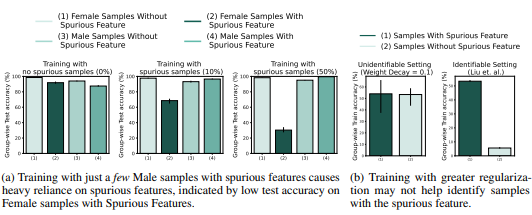 AIのスプリアス相関問題を克服する新手法を開発 (New Technique Overcomes Spurious Correlations Problem in AI)