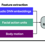 AIはズームコールがスムーズかどうかを教えてくれるのか？(Can AI Tell Us if Those Zoom Calls Are Flowing Smoothly? New Study Gives a Thumbs Up)