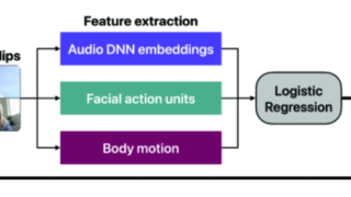 AIはズームコールがスムーズかどうかを教えてくれるのか？(Can AI Tell Us if Those Zoom Calls Are Flowing Smoothly? New Study Gives a Thumbs Up)
