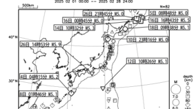 ２０２５年２月の地震活動の評価