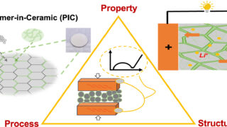 コールド製造アプローチで次世代バッテリーを実現（’Cold’ manufacturing approach to make next-gen batteries）