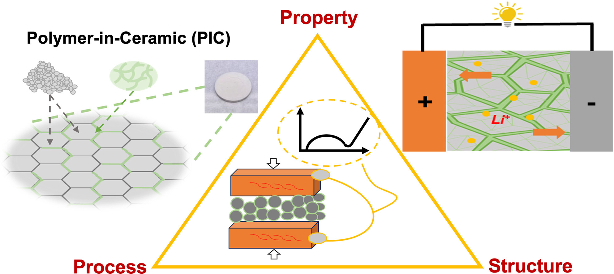 コールド製造アプローチで次世代バッテリーを実現（’Cold’ manufacturing approach to make next-gen batteries）