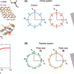 キラリティと超伝導の協奏が生む巨大な超伝導整流～らせん構造が作るスピン三重項クーパー対～