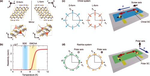 キラリティと超伝導の協奏が生む巨大な超伝導整流～らせん構造が作るスピン三重項クーパー対～