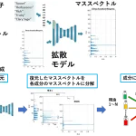生成系AIを用いた香りの自動創作