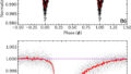 彗星のような尾を持つ崩壊中の惑星を発見（Astronomers discover planet that’s rapidly disintegrating, producing comet tail）