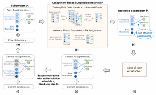 機械学習により複雑な計画問題の高速解決が可能に（A faster way to solve complex planning problems）