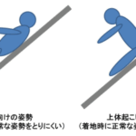 ジェットスター・ジャパン エアバスA320-232型の事故［脱出スライドを使用した降機における乗客の負傷］(中部国際空港、令和5年1月7日発生）