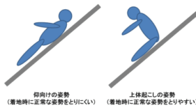 ジェットスター・ジャパン エアバスA320-232型の事故［脱出スライドを使用した降機における乗客の負傷］(中部国際空港、令和5年1月7日発生）