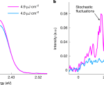 ソリトニック超蛍光が高温量子材料への道を開く（Solitonic Superfluorescence Paves Way for High-Temperature Quantum Materials）