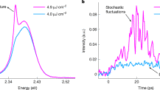 ソリトニック超蛍光が高温量子材料への道を開く（Solitonic Superfluorescence Paves Way for High-Temperature Quantum Materials）