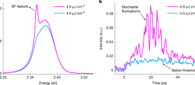 ソリトニック超蛍光が高温量子材料への道を開く（Solitonic Superfluorescence Paves Way for High-Temperature Quantum Materials）