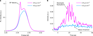 ソリトニック超蛍光が高温量子材料への道を開く（Solitonic Superfluorescence Paves Way for High-Temperature Quantum Materials）