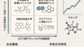 有機エレクトロニクス最前線：超分子デバイスから高安定性太陽電池まで〜2023～2025年に注目された技術のトレンド分析
