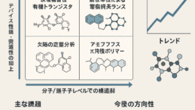 有機エレクトロニクス最前線：超分子デバイスから高安定性太陽電池まで〜2023～2025年に注目された技術のトレンド分析