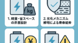 🔋 次世代固体電池の2025年最前線：最新研究4選とトレンド分析